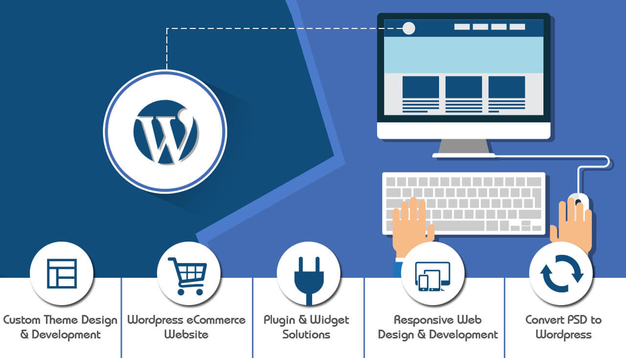Easy Web Design for Beginners – WordPress Based Websites